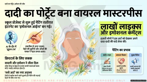 दादी का पोर्ट्रेट बना इंटरनेट की नई सनसनी, युवा आर्टिस्ट नतालिया की कला ने लाखों लोगों को किया भावुक