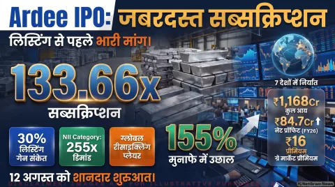 Ardee IPO Status Alert: लिंक इनटाइम और KFintech पर स्टेटस लाइव, जानिए अपना PAN डालकर कैसे करें चेक