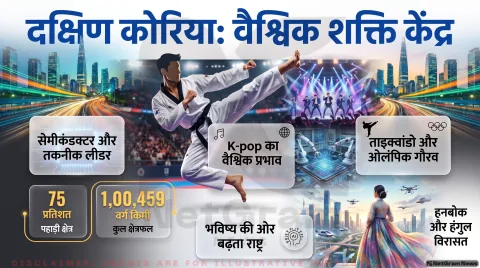 दक्षिण कोरिया को करीब से जानिए: इतिहास, K-Pop, ताइक्वांडो से लेकर हाई-टेक इकोनॉमी तक की पूरी रिपोर्ट