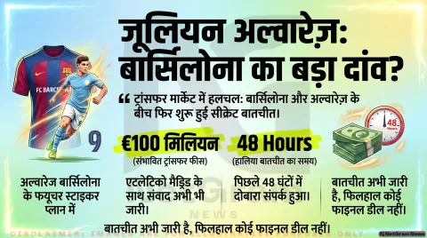 जूलियन अल्वारेज़ पर बार्सिलोना की नजर बरकरार, संपर्क जारी रहने से ट्रांसफर चर्चाओं को मिला नया बल