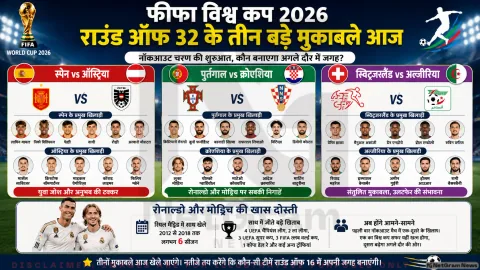 फीफा विश्व कप 2026: राउंड ऑफ 32 में आज तीन बड़े मुकाबले, स्पेन-ऑस्ट्रिया, पुर्तगाल-क्रोएशिया और स्विट्जरलैंड-अल्जीरिया पर रहेंगी नजरें