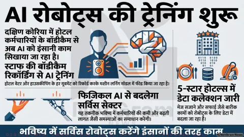 दक्षिण कोरिया के होटलों में कर्मचारियों पर AI की नजर, बॉडीकैम रिकॉर्डिंग से तैयार हो रहा “रोबोट ब्रेन”