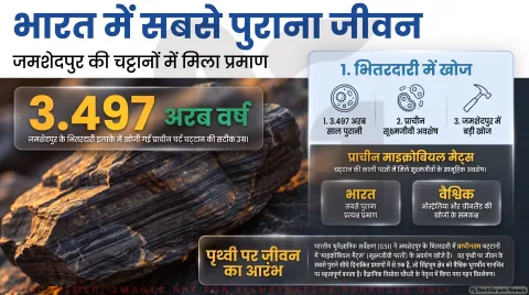 अगर आप भी पृथ्वी और जीवन की उत्पत्ति को समझने में रखते हैं दिलचस्पी, तो जानिए झारखंड के सिंहभूम का यह भूगर्भीय रहस्य