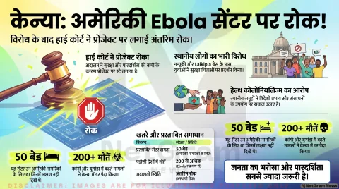 केन्या में अमेरिकी Ebola सेंटर पर विवाद, लोगों के विरोध के बाद अदालत ने लगाई रोक