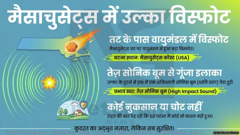 अमेरिका के मैसाचुसेट्स तट के पास वायुमंडल में उल्का का विस्फोट, तेज सोनिक बूम से दहला इलाका, कोई नुकसान नहीं