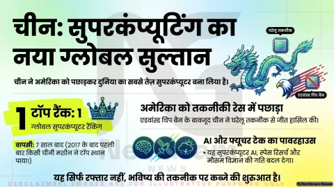 चीन का सुपरकंप्यूटर बना दुनिया का सबसे तेज़, टेक्नोलॉजी की वैश्विक दौड़ में अमेरिका को पीछे छोड़ा