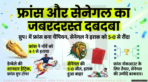 सेनेगल का तूफान, फ्रांस की धमाकेदार जीत; ग्रुप I में नॉकआउट की तस्वीर हुई लगभग साफ