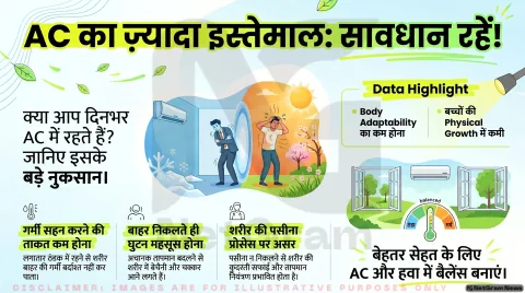 एसी में ज्यादा समय बिताना पड़ सकता है भारी, जानिए आपकी सेहत पर इसके छिपे हुए असर।