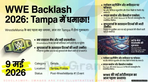 WWE Backlash 2026: Tampa में आज होगा बड़ा धमाका, टाइटल मैचों और सरप्राइज रिटर्न्स पर सबकी नजर