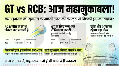 GT vs RCB: अहमदाबाद में आज बड़ी टक्कर, क्या गुजरात ले पाएगा बदला?
