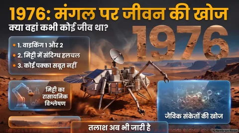 Mars Exploration History Alert: वाइकिंग मिशन के 50 साल पूरे; तुरंत पढ़ें लाल ग्रह पर जीवन की खोज का ऐतिहासिक सफर