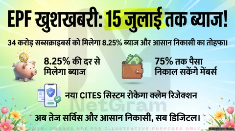 15 जुलाई तक खातों में आएगा EPF का ब्याज, करोड़ों कर्मचारियों को मिलेगा फायदा