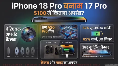iPhone 18 Pro बनाम iPhone 17 Pro; जानिए $100 के अंतर में क्या खोया और क्या पाया : iPhone Buyer's Guide 2026