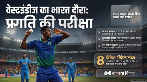 27 सितंबर को तिरुवनंतपुरम में पहला मुकाबला; जानिए सैमी की 3-मैचों की रणनीति : India vs West Indies ODI Series Alert
