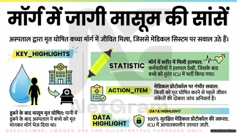 डूबने के बाद मृत घोषित किया गया मासूम मॉर्ग में मिला जीवित, अस्पताल की प्रक्रिया पर उठे सवाल