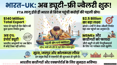 इधर FTA लागू... उधर भारत से UK निकली सोना-चांदी और हीरे की पहली खेप, ड्यूटी हुई जीरो