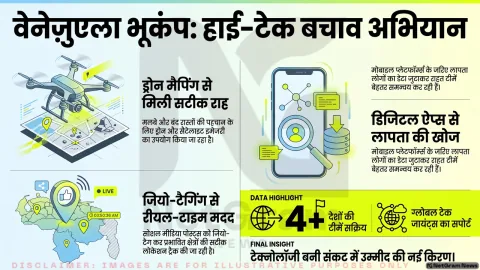वेनेज़ुएला में भूकंप के बाद राहत अभियान तेज, टेक्नोलॉजी बनी बचाव और पुनर्निर्माण की अहम कड़ी