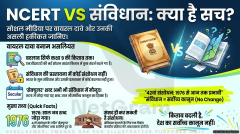 क्या NCERT ने संविधान से 'धर्मनिरपेक्ष' शब्द हटा दिया? जानिए वायरल दावे की पूरी सच्चाई