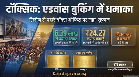 26 अगस्त को सिनेमाघरों में दस्तक देगी 'Toxic': टिकटों की मची भारी लूट, जानिए किस राज्य में कितनी हुई बुकिंग?