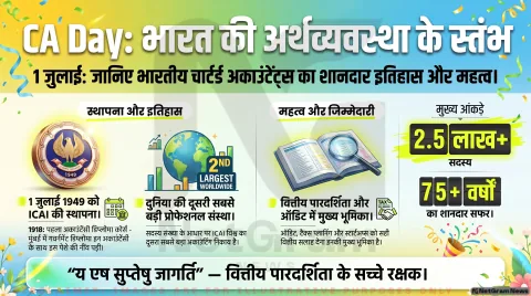 CA Day 2026: हर साल 1 जुलाई को क्यों मनाया जाता है चार्टर्ड अकाउंटेंट्स डे? जानिए इतिहास, महत्व और ICAI से जुड़ी खास बातें