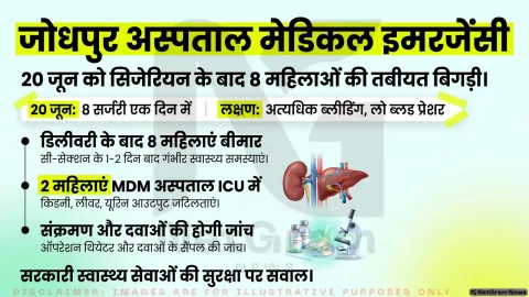 जोधपुर के पावटा अस्पताल में सी-सेक्शन के बाद 8 प्रसूताओं की तबीयत बिगड़ी, दो ICU में भर्ती