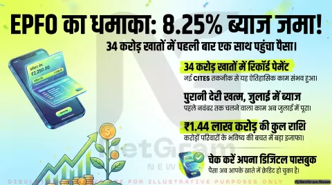 EPF खाताधारकों के लिए बड़ी राहत, 34 करोड़ खातों में एक साथ जमा हुआ 8.25% ब्याज