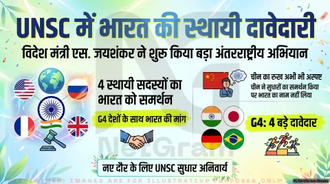 UN सुरक्षा परिषद की स्थायी सदस्यता पर भारत की दावेदारी, चीन ने क्या कहा? जानिए पूरा मामला