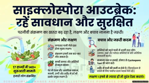 साइक्लोस्पोरा आउटब्रेक: लंबे समय तक रहने वाला संक्रमण, जानें लक्षण, बचाव और कब कराएं Cyclospora Test
