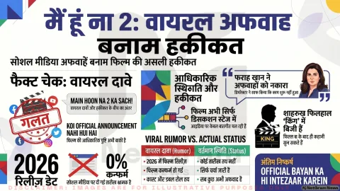 ‘Main Hoon Na 2’ को लेकर वायरल दावे की सच्चाई, क्या सच में कन्फर्म हुई शाहरुख खान की फिल्म?