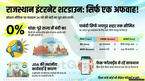 “पूरे राजस्थान में 24 घंटे इंटरनेट बंद” – सच क्या है?