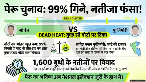 पेरू में राष्ट्रपति चुनाव का रोमांच चरम पर, कुछ सौ वोटों के अंतर ने बढ़ाई देश की बेचैनी