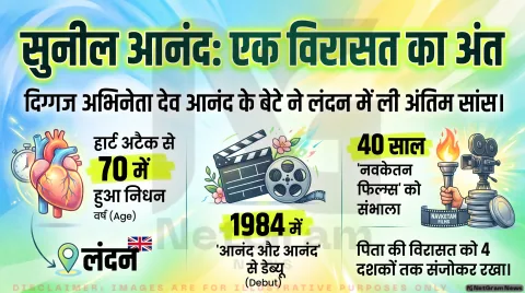 Suneel Anand Passes Away: देव आनंद के बेटे सुनील आनंद का 70 साल की उम्र में निधन, लंदन में पड़ा दिल का दौरा