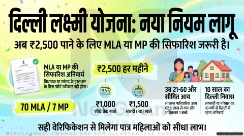 Delhi Laxmi Yojana Form Alert: आवेदन करने से पहले तुरंत कराएं MLA या MP के साइन, वरना नहीं मिलेंगे ₹2,500!