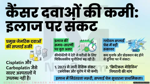 कैंसर की अहम दवाओं की कमी से बढ़ी चिंता, इलाज की समय-सारणी पर पड़ रहा असर