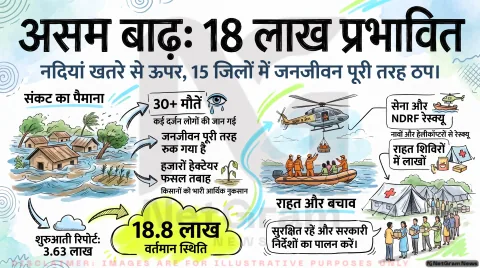 अगर आपका कोई रिश्तेदार या परिचित है असम में, तो तुरंत पढ़ें बाढ़ और भारी बारिश का नया रेड अलर्ट!