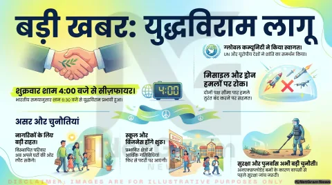 इज़राइल–हिज़्बुल्ला के बीच युद्धविराम लागू, सीमा क्षेत्रों में राहत की उम्मीद लेकिन स्थायी समाधान अभी दूर