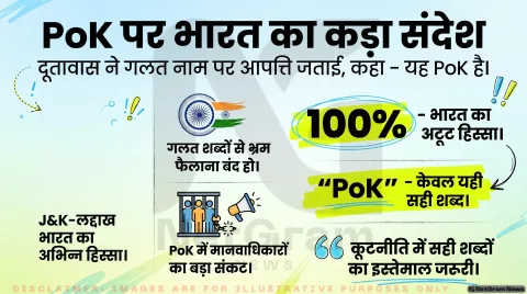 अगर आप भी पढ़ते हैं अंतरराष्ट्रीय खबरें, तो थोड़ा ठहरिए! तुरंत जानें PoK पर भारत का कड़ा और आधिकारिक रुख
