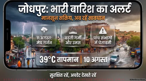 अगर आप भी जोधपुर में बाहर निकलने का बना रहे हैं प्लान, तो थोड़ा ठहरिए! तुरंत जानें तापमान, उमस और बारिश की रिपोर्ट