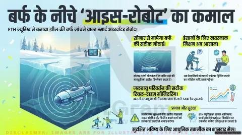 झील की बर्फ़ के नीचे उतरा रोबोट, जलवायु बदलाव और सुरक्षा पर रखेगा नजर