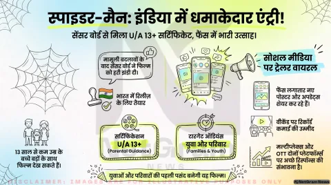अगर आप भी हैं स्पाइडर-मैन के फैन, तो तुरंत जानें भारत में 'Brand New Day' की रिलीज़ से पहले की बड़ी इनसाइड स्टोरी