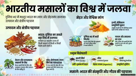मसालों का उत्पादन: भारत की खुशबू, स्वाद और पहचान
