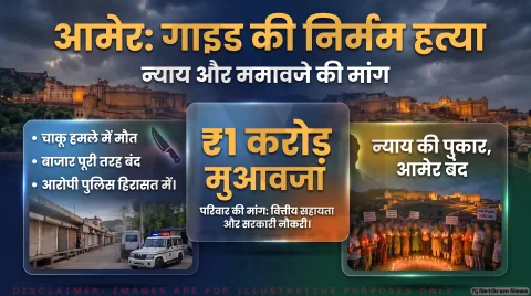 टूरिस्ट गाइड मनीष सोनी की हत्या के बाद आमेर में तनाव स्थानीय बाजार बंद, 2 आरोपी हिरासत में : Amer Tourism Safety Alert