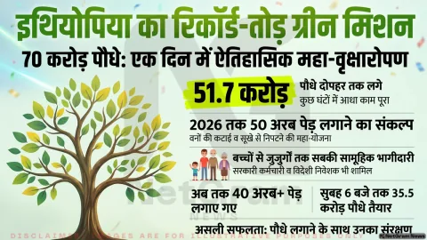 इथियोपिया का बड़ा हरित अभियान: एक दिन में 70 करोड़ पौधे लगाने का लक्ष्य, 2026 तक 50 अरब पेड़ों का संकल्प