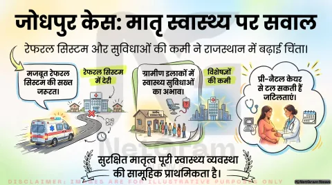 राजस्थान स्वास्थ्य विभाग का अलर्ट: जोधपुर केस के बाद रेफरल नियमों में बदलाव की मांग, तुरंत पढ़ें यह रिपोर्ट