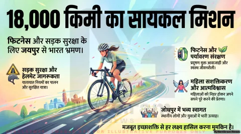 जयपुर की युवती का 18,000 किमी साइकिल सफर, जोधपुर पहुंचने पर लोगों ने किया गर्मजोशी से स्वागत
