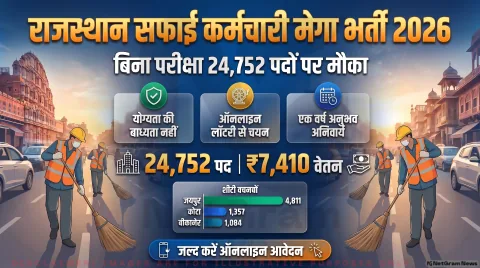 183 नगरीय निकायों में ऑनलाइन लॉटरी से होगा चयन, 21 से 40 वर्ष तक आयु सीमा तय: LSG Rajasthan Recruitment Updates 2026