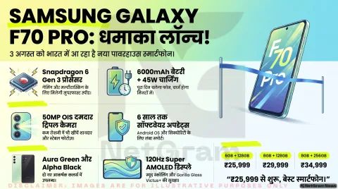 नया 5G फोन खरीदने का है प्लान? 3 अगस्त तक करें इंतजार, 6000mAh बैटरी के साथ आ रहा है Galaxy F70 Pro