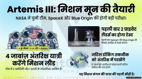 NASA ने Artemis III मिशन के लिए चुनी टीम, SpaceX और Blue Origin के चंद्र लैंडर की होगी पहली बड़ी परीक्षा