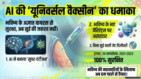 AI से बनी नई ‘यूनिवर्सल वैक्सीन’ ने जगाई उम्मीद, भविष्य के अज्ञात वायरसों से भी मिल सकती है सुरक्षा