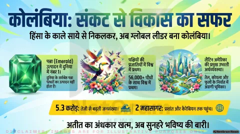 कोलंबिया (Colombia): इतिहास, संस्कृति, अर्थव्यवस्था और आधुनिक विकास का विस्तृत परिचय